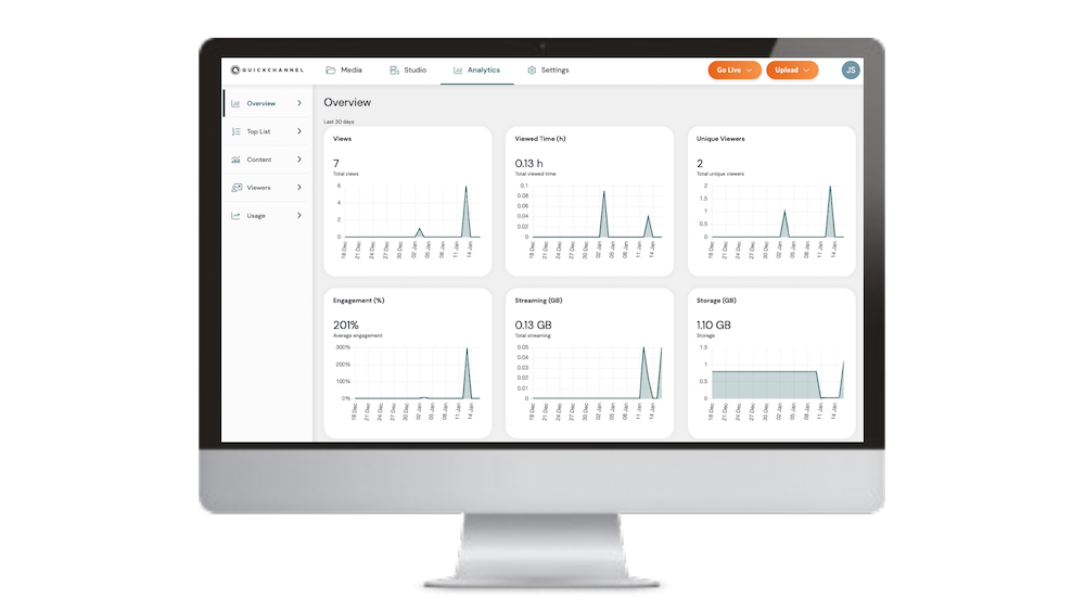 Video analytics